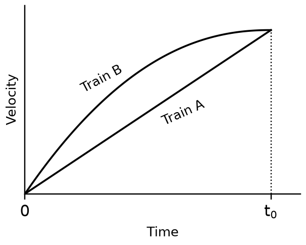 Figure for UPSC Prelims 2011 · CSAT (Paper II) question 16