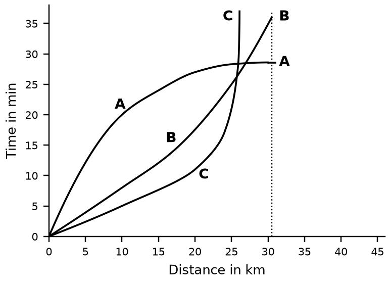 Figure for UPSC Prelims 2011 · CSAT (Paper II) question 23