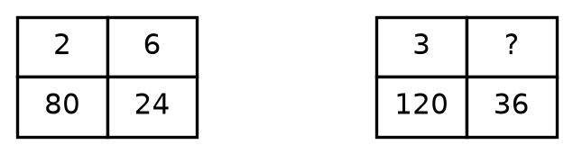 Figure for UPSC Prelims 2011 · CSAT (Paper II) question 24
