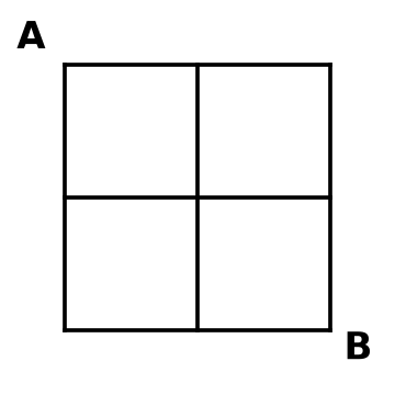 Figure for UPSC Prelims 2011 · CSAT (Paper II) question 25