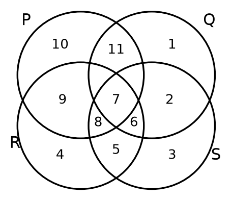 Figure for UPSC Prelims 2012 · CSAT (Paper II) question 48