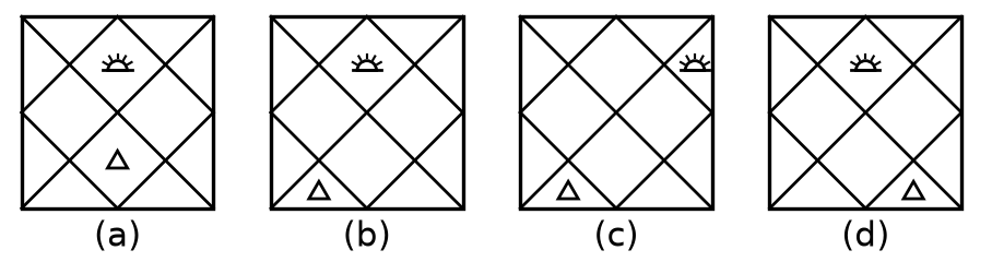 Figure for UPSC Prelims 2013 · CSAT (Paper II) question 44