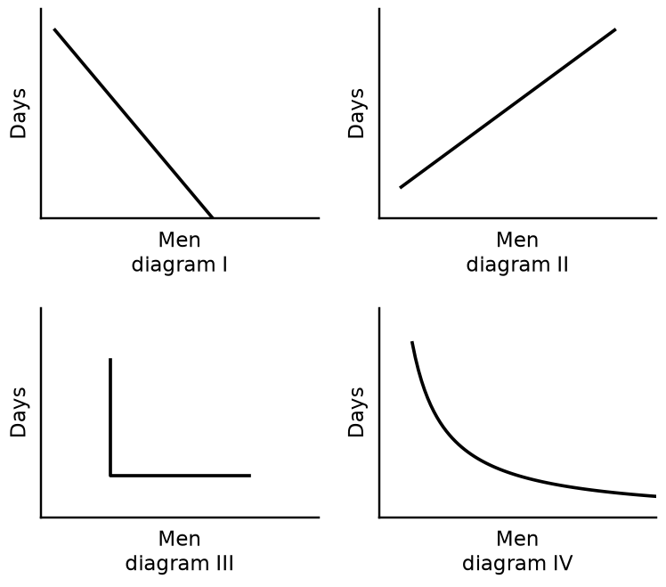 Figure for UPSC Prelims 2013 · CSAT (Paper II) question 47