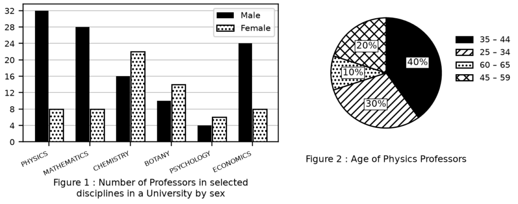 Figure for UPSC Prelims 2013 · CSAT (Paper II) question 52