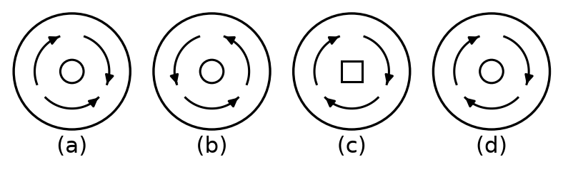 Figure for UPSC Prelims 2013 · CSAT (Paper II) question 57