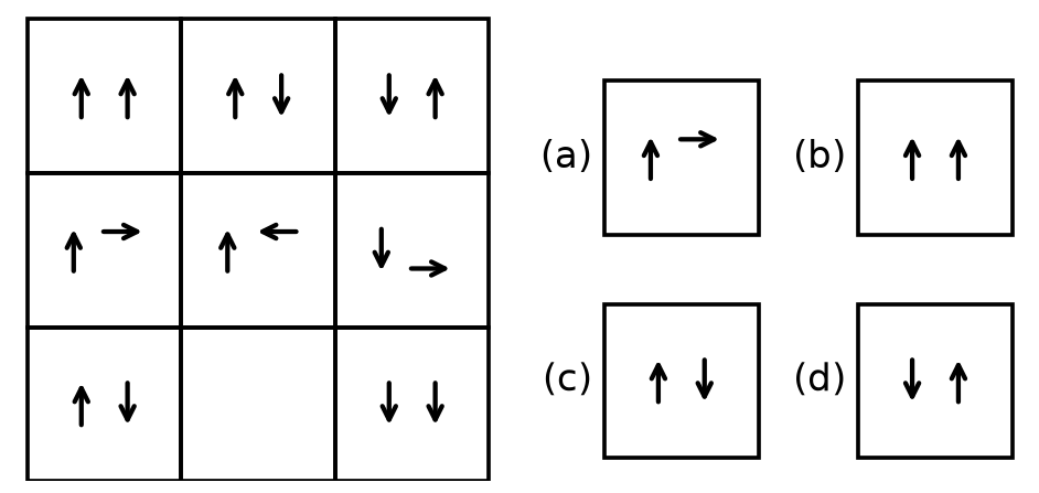 Figure for UPSC Prelims 2014 · CSAT (Paper II) question 40