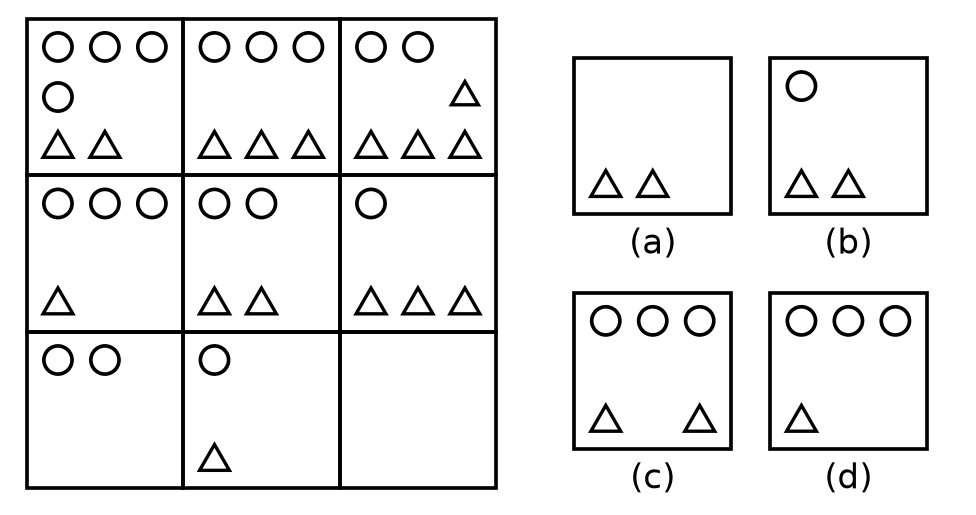 Figure for UPSC Prelims 2014 · CSAT (Paper II) question 43