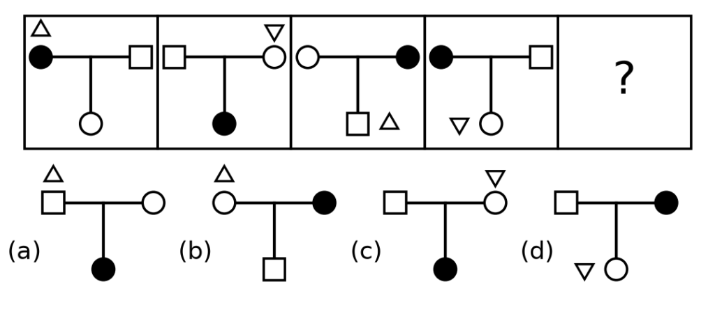 Figure for UPSC Prelims 2015 · CSAT (Paper II) question 11