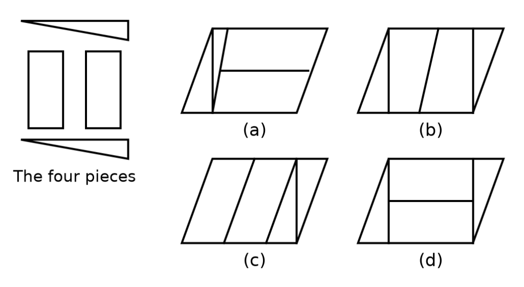 Figure for UPSC Prelims 2015 · CSAT (Paper II) question 14