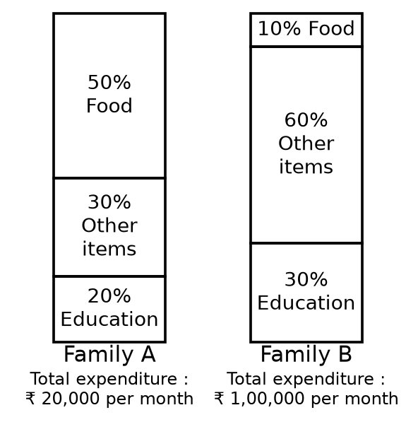 Figure for UPSC Prelims 2015 · CSAT (Paper II) question 59