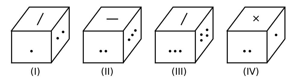 Figure for UPSC Prelims 2018 · CSAT (Paper II) question 14