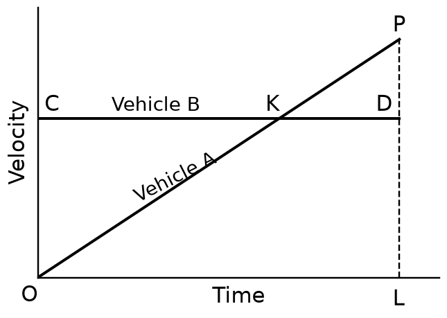 Figure for UPSC Prelims 2018 · CSAT (Paper II) question 5