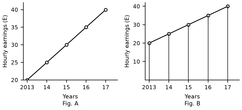 Figure for UPSC Prelims 2018 · CSAT (Paper II) question 65