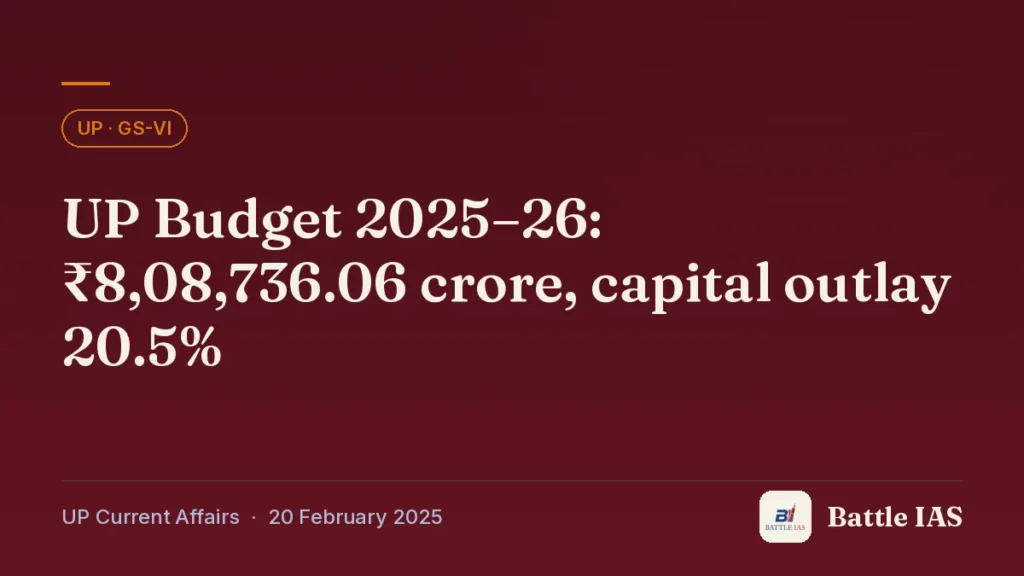 Battle IAS UP current affairs title card: UP Budget 2025–26: ₹8,08,736.06 crore, capital outlay 20.5% (, 20 February 2025)