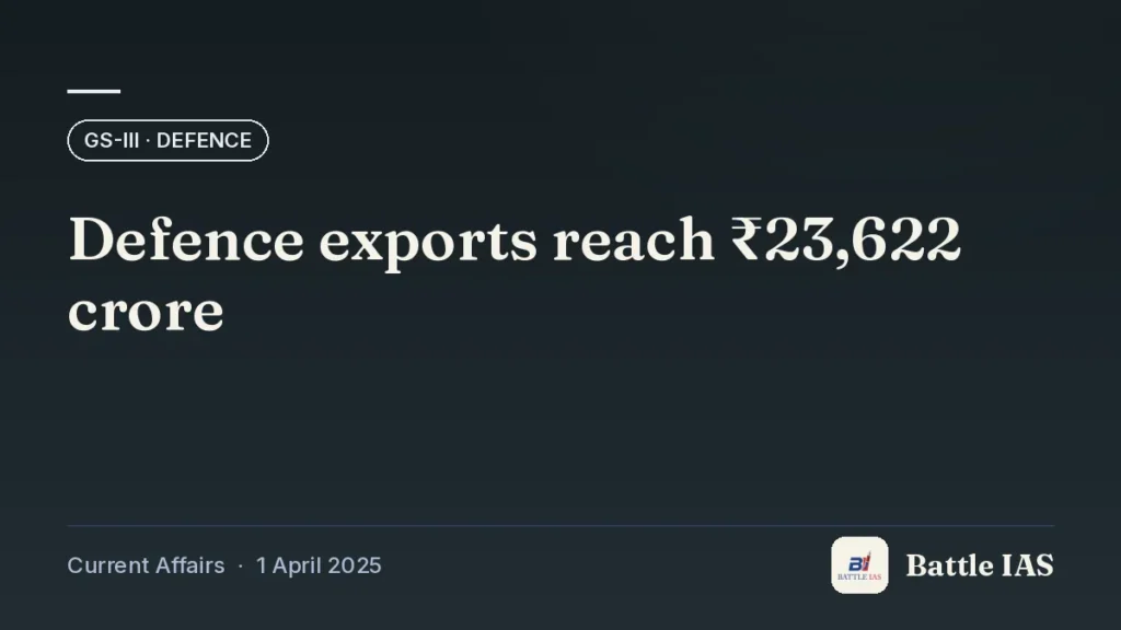 Battle IAS current affairs title card: Defence exports reach ₹23,622 crore (GS3 · Defence, 1 April 2025)
