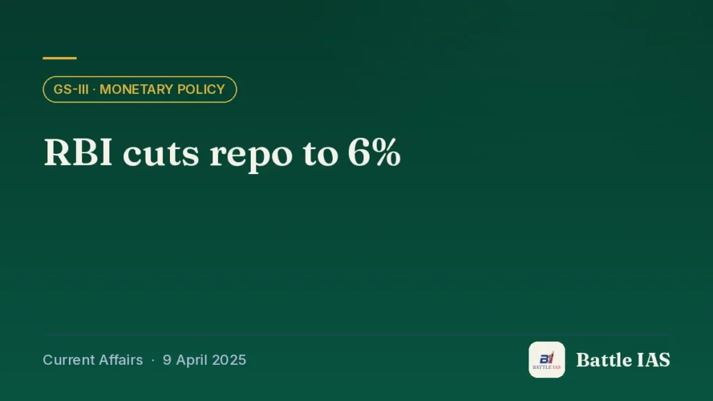 Battle IAS current affairs title card: RBI cuts repo to 6% (GS3 · Monetary policy, 9 April 2025)
