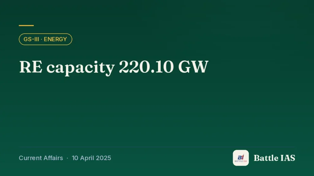 Battle IAS current affairs title card: RE capacity 220.10 GW (GS3 · Energy, 10 April 2025)