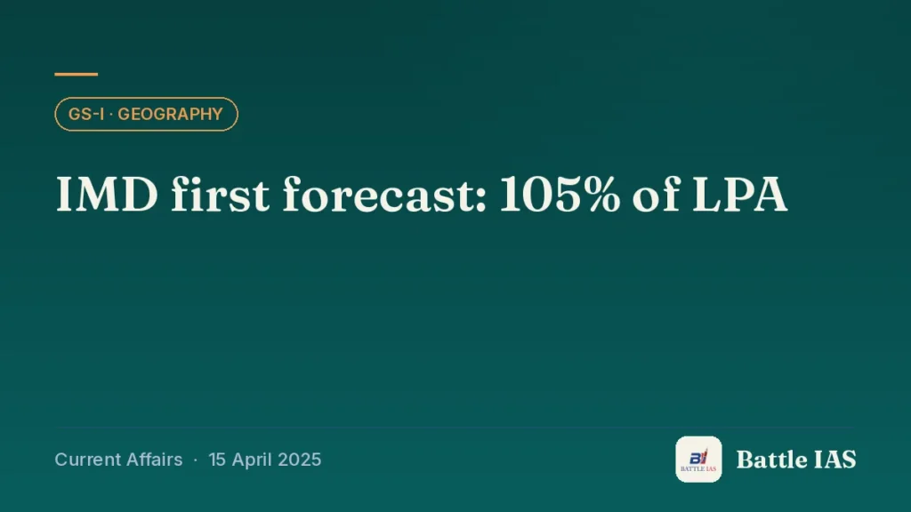 Battle IAS current affairs title card: IMD first forecast: 105% of LPA (GS1 · Geography, 15 April 2025)