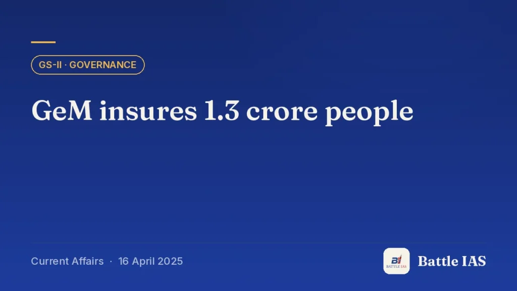 Battle IAS current affairs title card: GeM insures 1.3 crore people (GS2 · Governance, 16 April 2025)