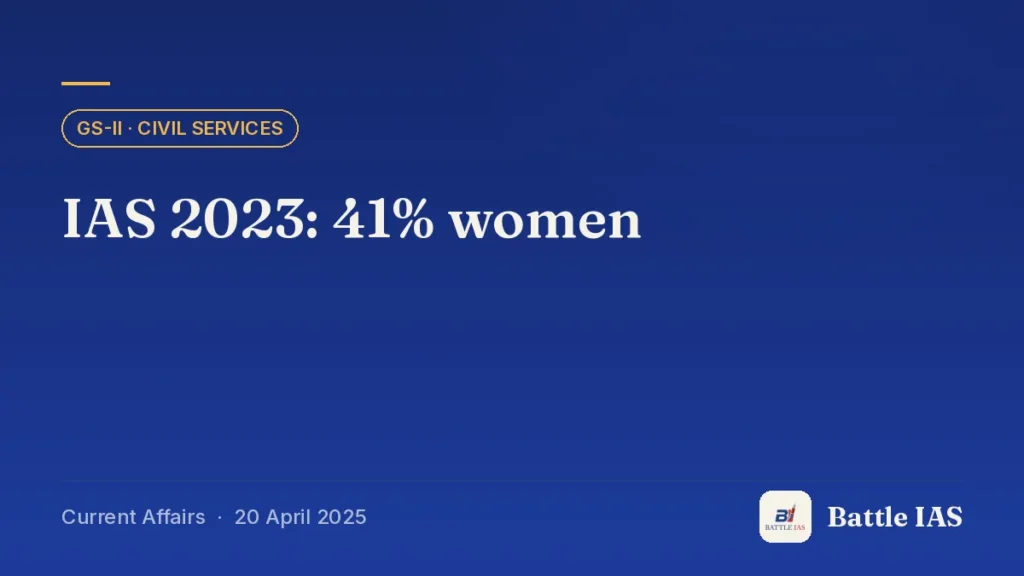 Battle IAS current affairs title card: IAS 2023: 41% women (GS2 · Civil services, 20 April 2025)