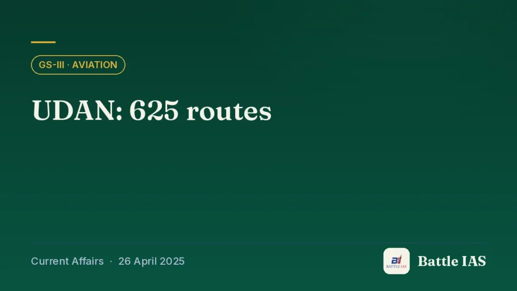 Battle IAS current affairs title card: UDAN: 625 routes (GS3 · Aviation, 26 April 2025)