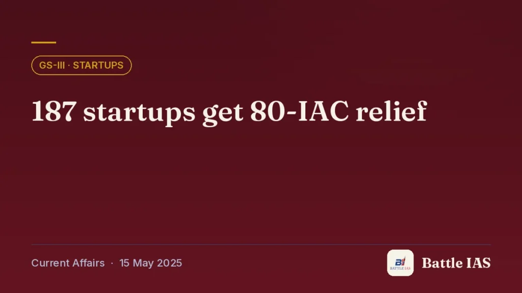 Battle IAS current affairs title card: 187 startups get 80-IAC relief (GS3 · Startups, 15 May 2025)