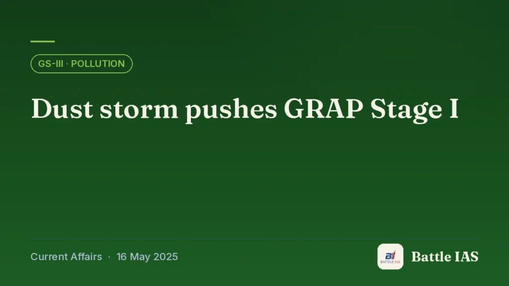 Battle IAS current affairs title card: Dust storm pushes GRAP Stage I (GS3 · Pollution, 16 May 2025)