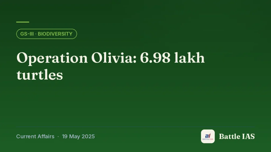 Battle IAS current affairs title card: Operation Olivia: 6.98 lakh turtles (GS3 · Biodiversity, 19 May 2025)