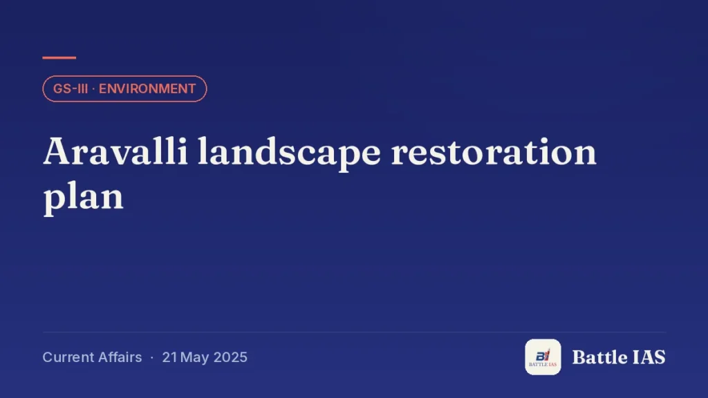 Battle IAS current affairs title card: Aravalli landscape restoration plan (GS3 · Environment, 21 May 2025)
