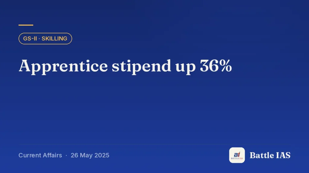 Battle IAS current affairs title card: Apprentice stipend up 36% (GS2 · Skilling, 26 May 2025)