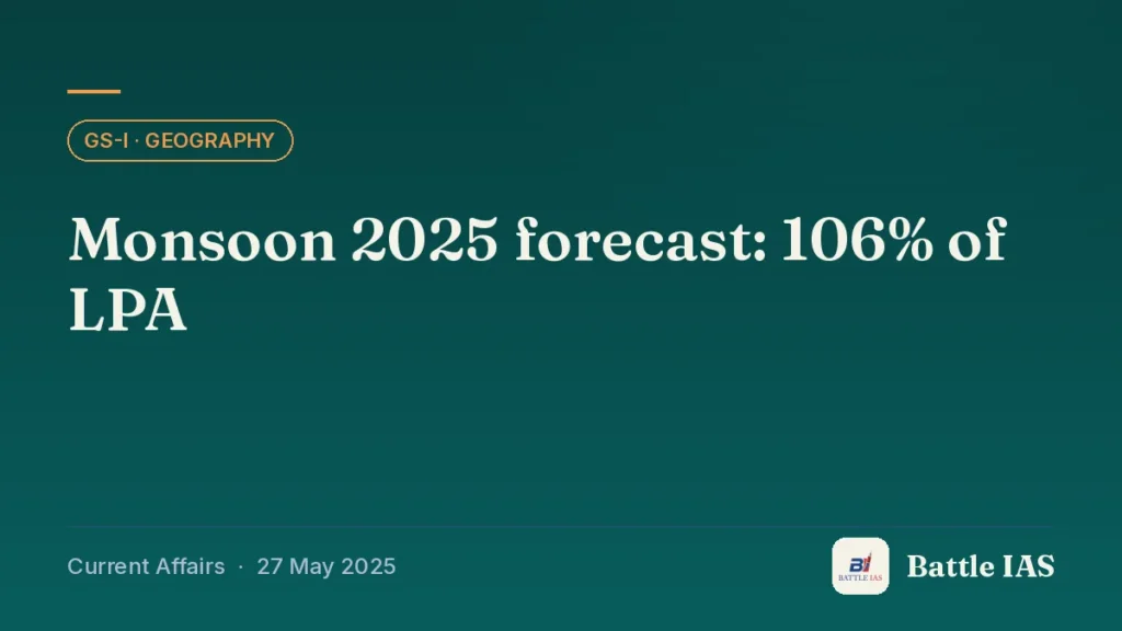 Battle IAS current affairs title card: Monsoon 2025 forecast: 106% of LPA (GS1 · Geography, 27 May 2025)