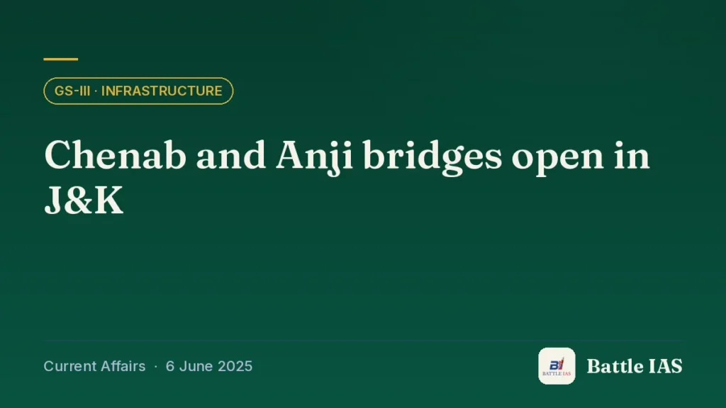 Battle IAS current affairs title card: Chenab and Anji bridges open in J&K (GS3 · Infrastructure, 6 June 2025)