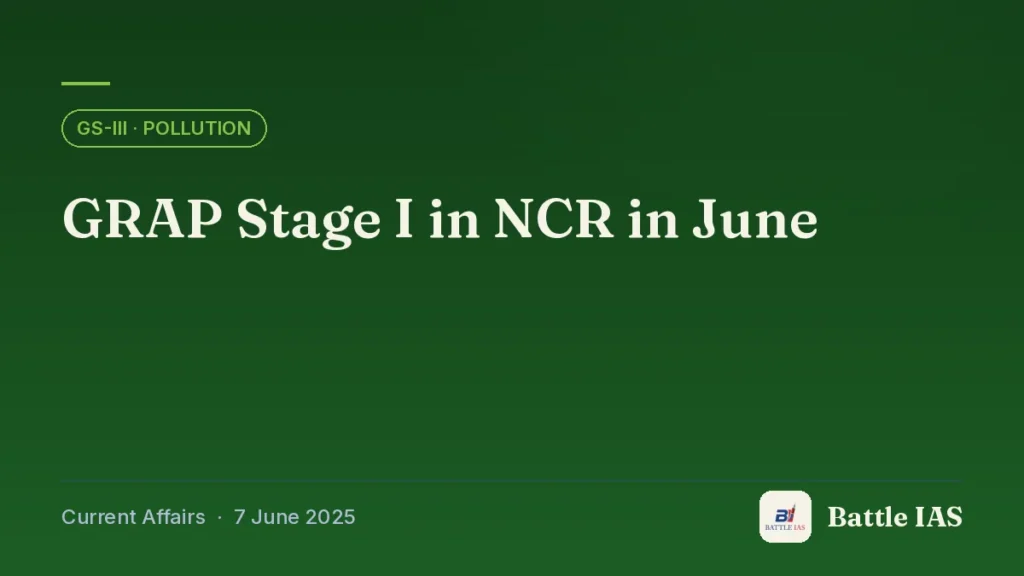 Battle IAS current affairs title card: GRAP Stage I in NCR in June (GS3 · Pollution, 7 June 2025)