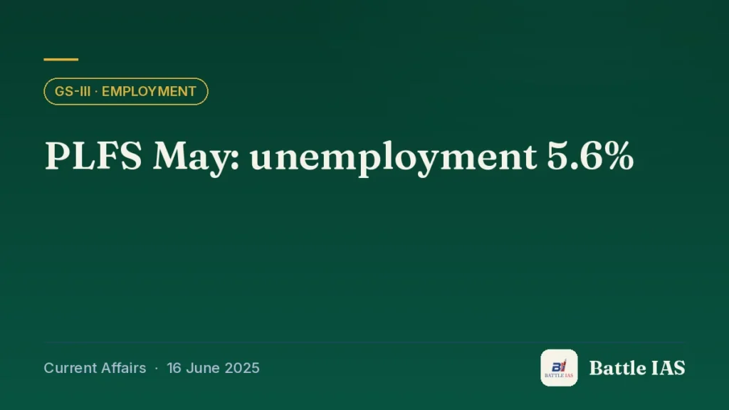 Battle IAS current affairs title card: PLFS May: unemployment 5.6% (GS3 · Employment, 16 June 2025)
