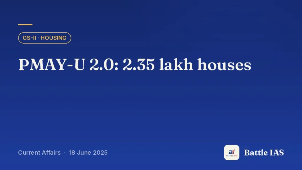 Battle IAS current affairs title card: PMAY-U 2.0: 2.35 lakh houses (GS2 · Housing, 18 June 2025)