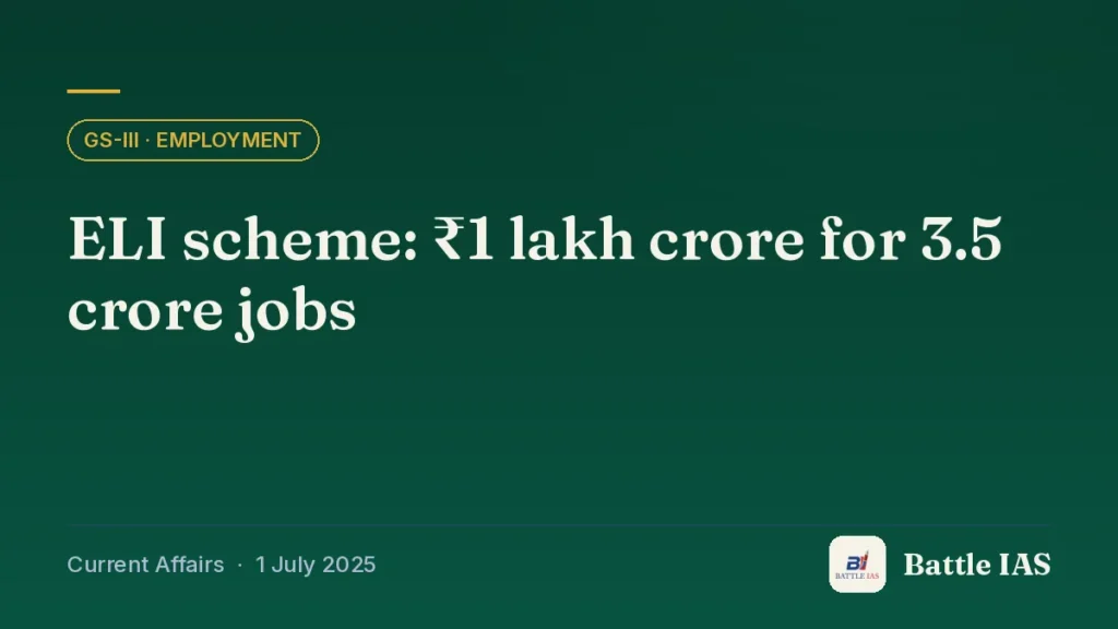 Battle IAS current affairs title card: ELI scheme: ₹1 lakh crore for 3.5 crore jobs (GS3 · Employment, 1 July 2025)