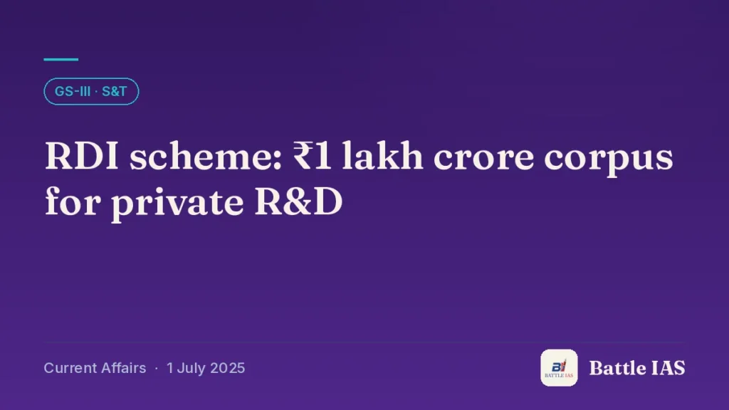 Battle IAS current affairs title card: RDI scheme: ₹1 lakh crore corpus for private R&D (GS3 · S&T, 1 July 2025)
