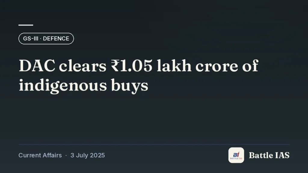Battle IAS current affairs title card: DAC clears ₹1.05 lakh crore of indigenous buys (GS3 · Defence, 3 July 2025)