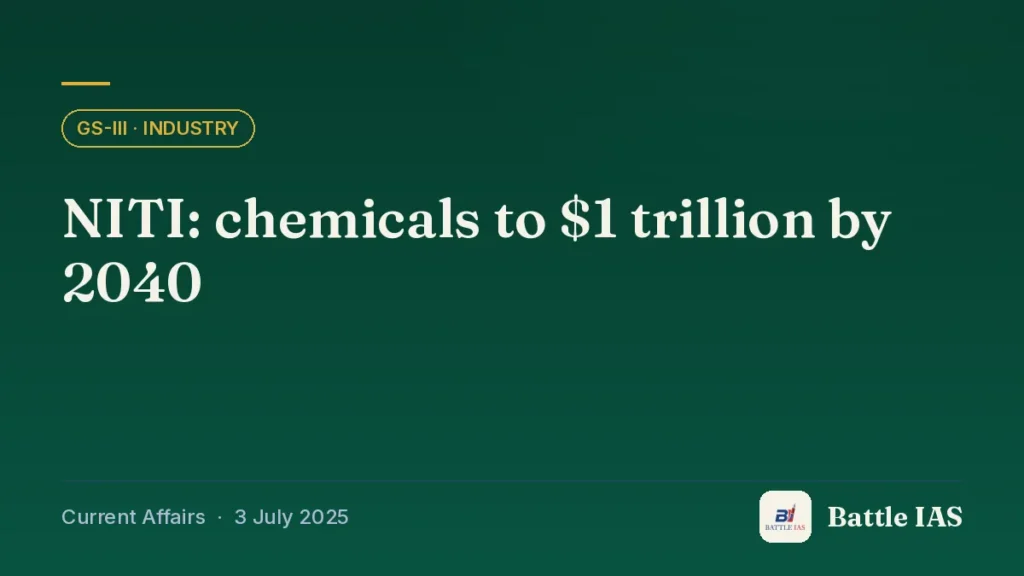 Battle IAS current affairs title card: NITI: chemicals to $1 trillion by 2040 (GS3 · Industry, 3 July 2025)
