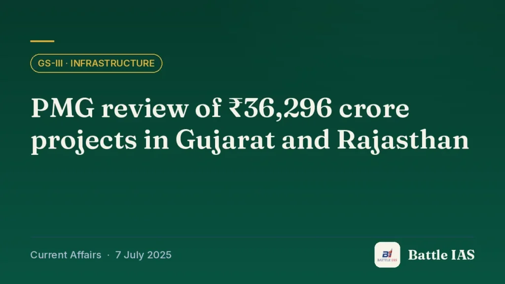 Battle IAS current affairs title card: PMG review of ₹36,296 crore projects in Gujarat and Rajasthan (GS3 · Infrastructure, 7 July 2025)