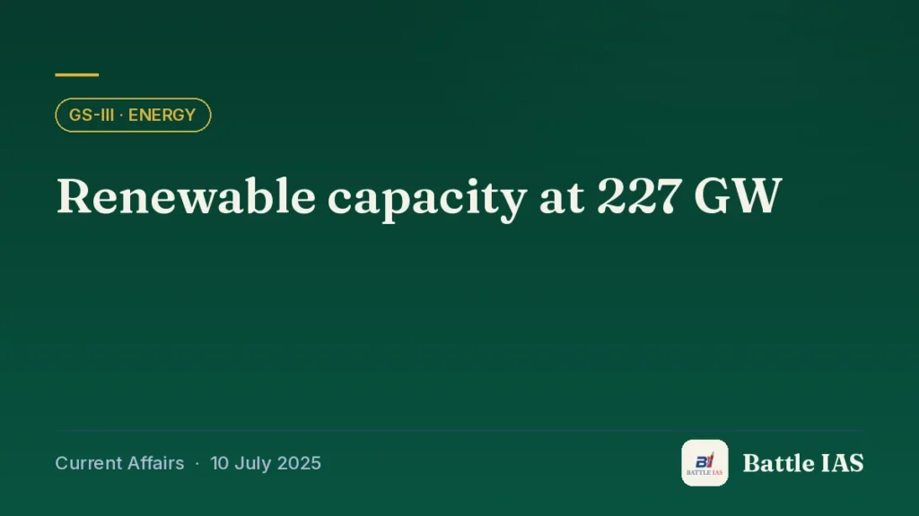 Battle IAS current affairs title card: Renewable capacity at 227 GW (GS3 · Energy, 10 July 2025)