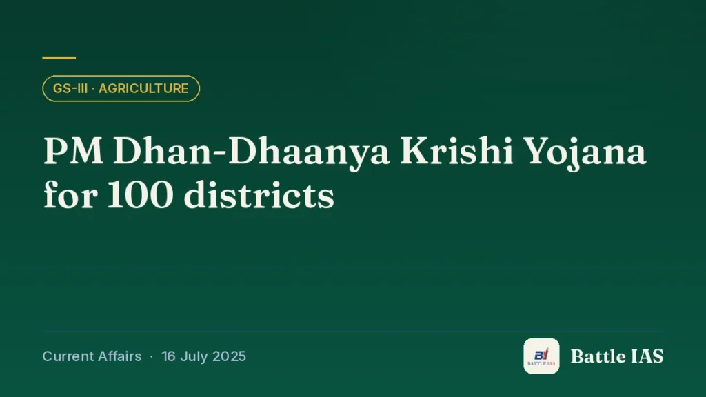 Battle IAS current affairs title card: PM Dhan-Dhaanya Krishi Yojana for 100 districts (GS3 · Agriculture, 16 July 2025)