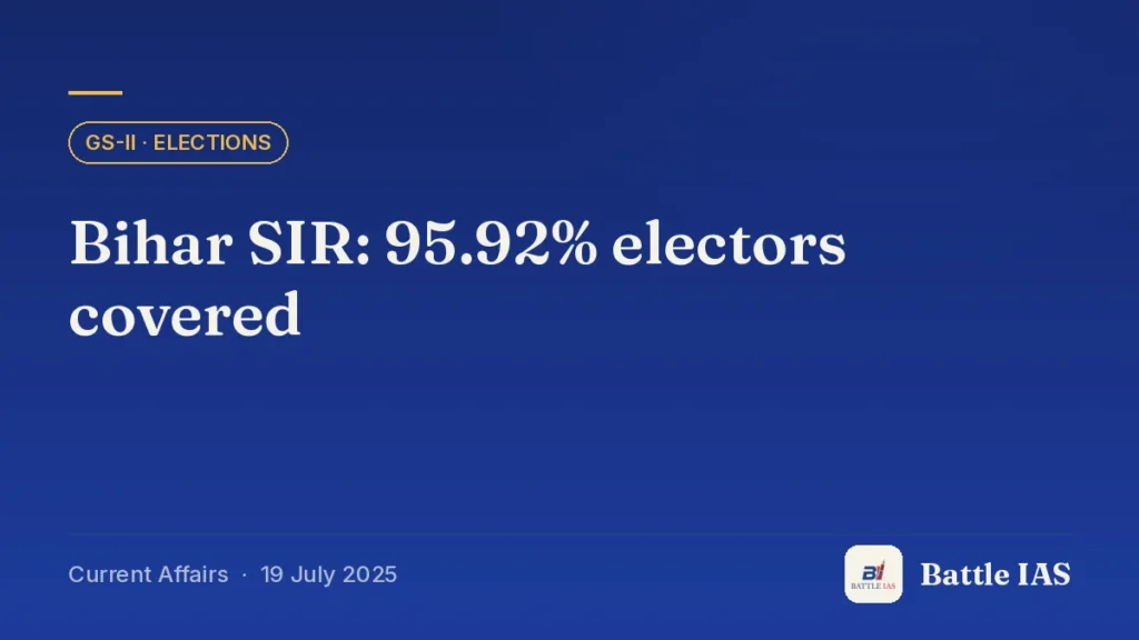 Battle IAS current affairs title card: Bihar SIR: 95.92% electors covered (GS2 · Elections, 19 July 2025)