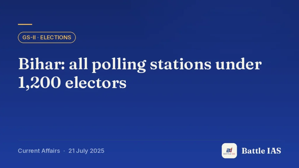 Battle IAS current affairs title card: Bihar: all polling stations under 1,200 electors (GS2 · Elections, 21 July 2025)
