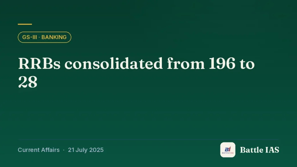 Battle IAS current affairs title card: RRBs consolidated from 196 to 28 (GS3 · Banking, 21 July 2025)