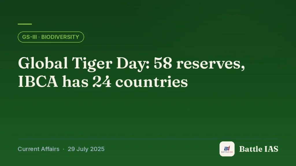 Battle IAS current affairs title card: Global Tiger Day: 58 reserves, IBCA has 24 countries (GS3 · Biodiversity, 29 July 2025)