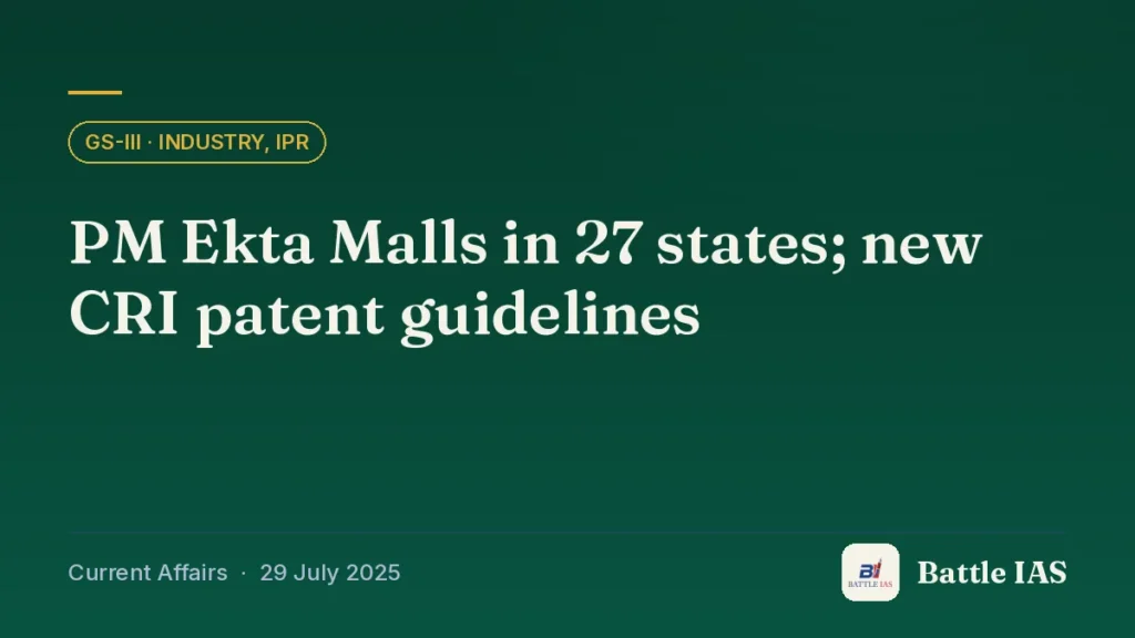 Battle IAS current affairs title card: PM Ekta Malls in 27 states; new CRI patent guidelines (GS3 · Industry, IPR, 29 July 2025)