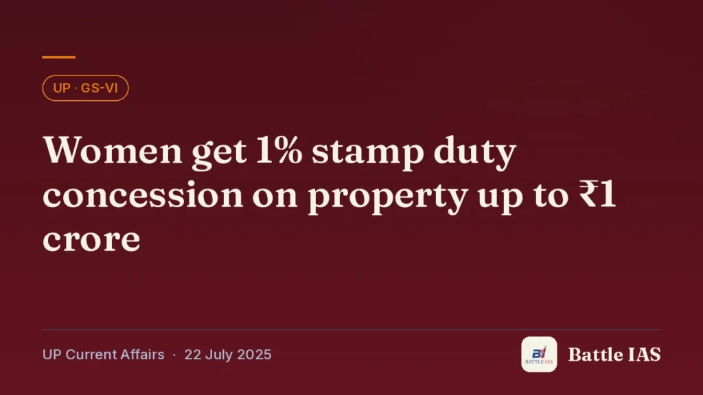 Battle IAS UP current affairs title card: Women get 1% stamp duty concession on property up to ₹1 crore (, 22 July 2025)