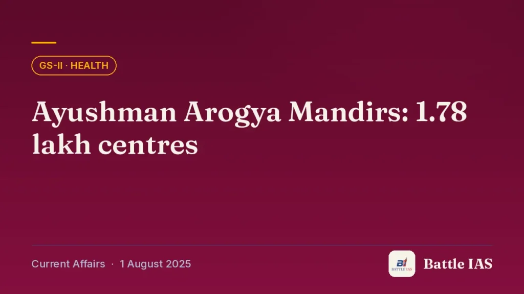 Battle IAS current affairs title card: Ayushman Arogya Mandirs: 1.78 lakh centres (GS2 · Health, 1 August 2025)