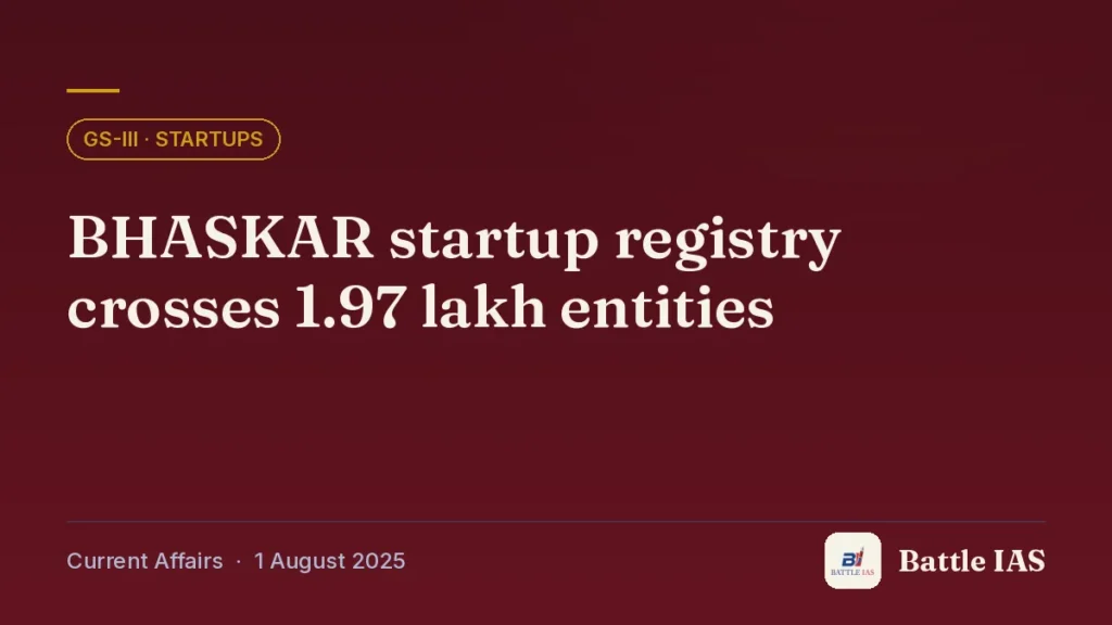 Battle IAS current affairs title card: BHASKAR startup registry crosses 1.97 lakh entities (GS3 · Startups, 1 August 2025)